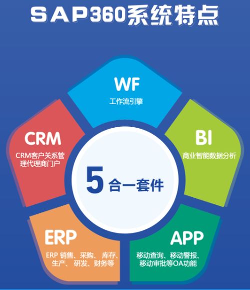 尚陽通攜手思普達，半導體IC設計企業管理軟件助力企業戰略升級